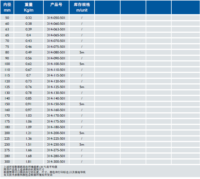 振動篩專用軟管 Master-PUR Flat H Food